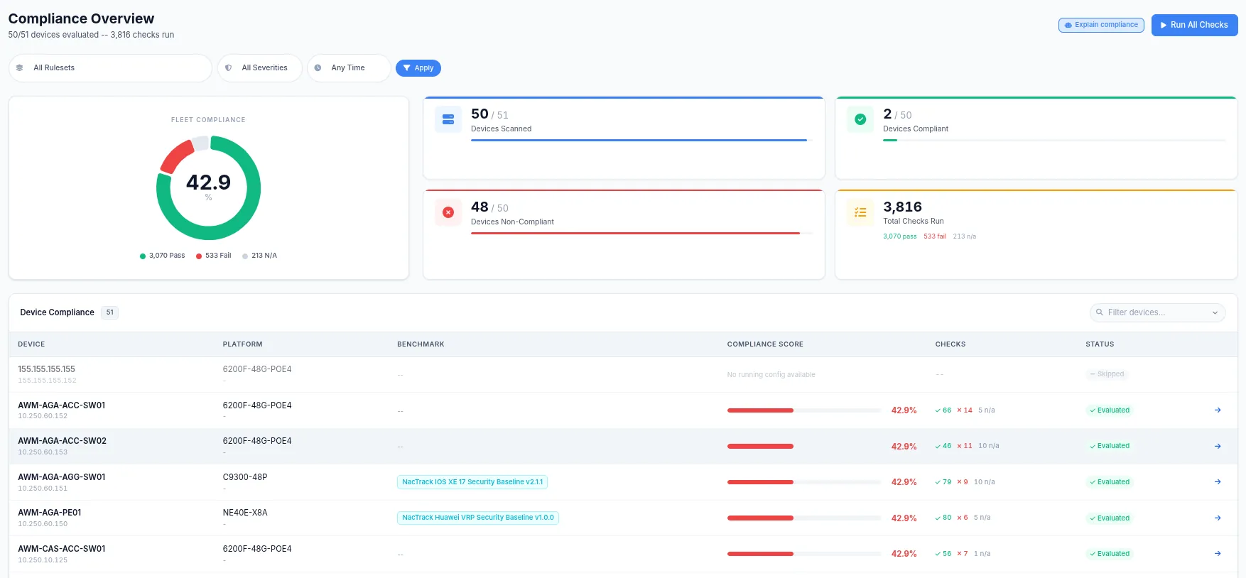 Compliance evaluation, rule by rule and device by device
