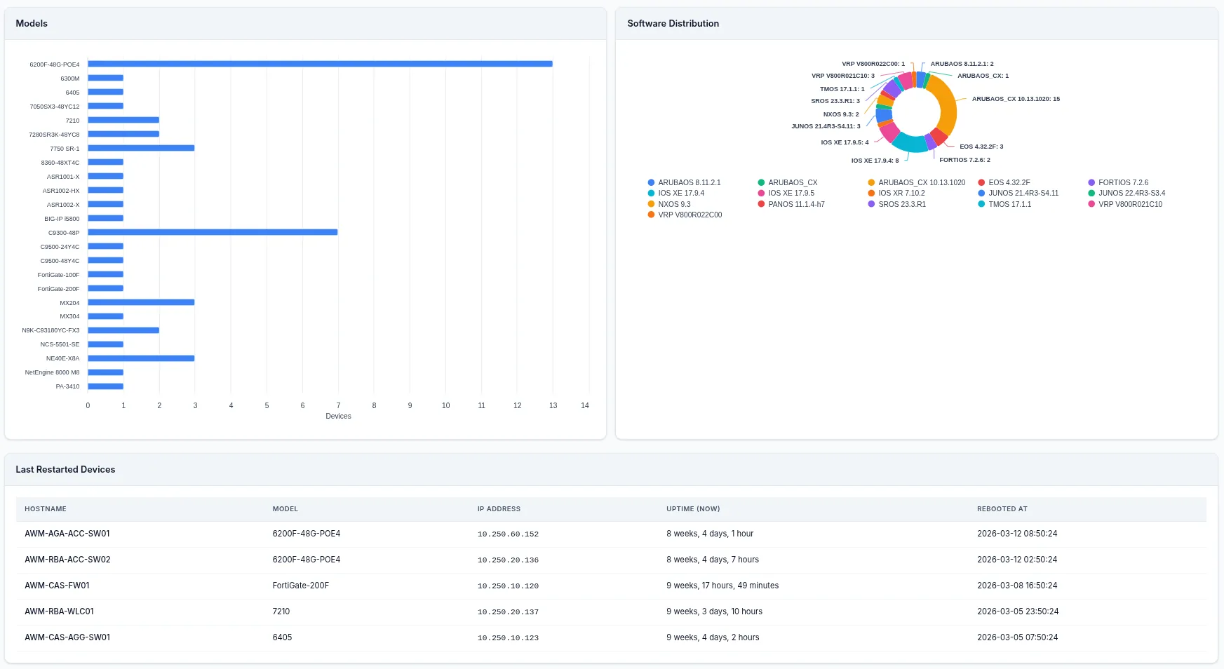 NacTrack dashboard, exportable as a dated report