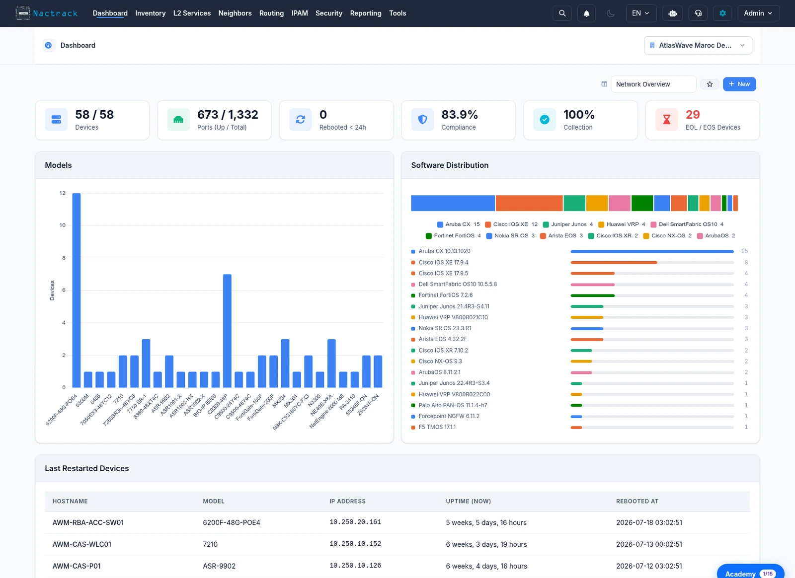 NacTrack dashboard: models, software distribution and last reboots