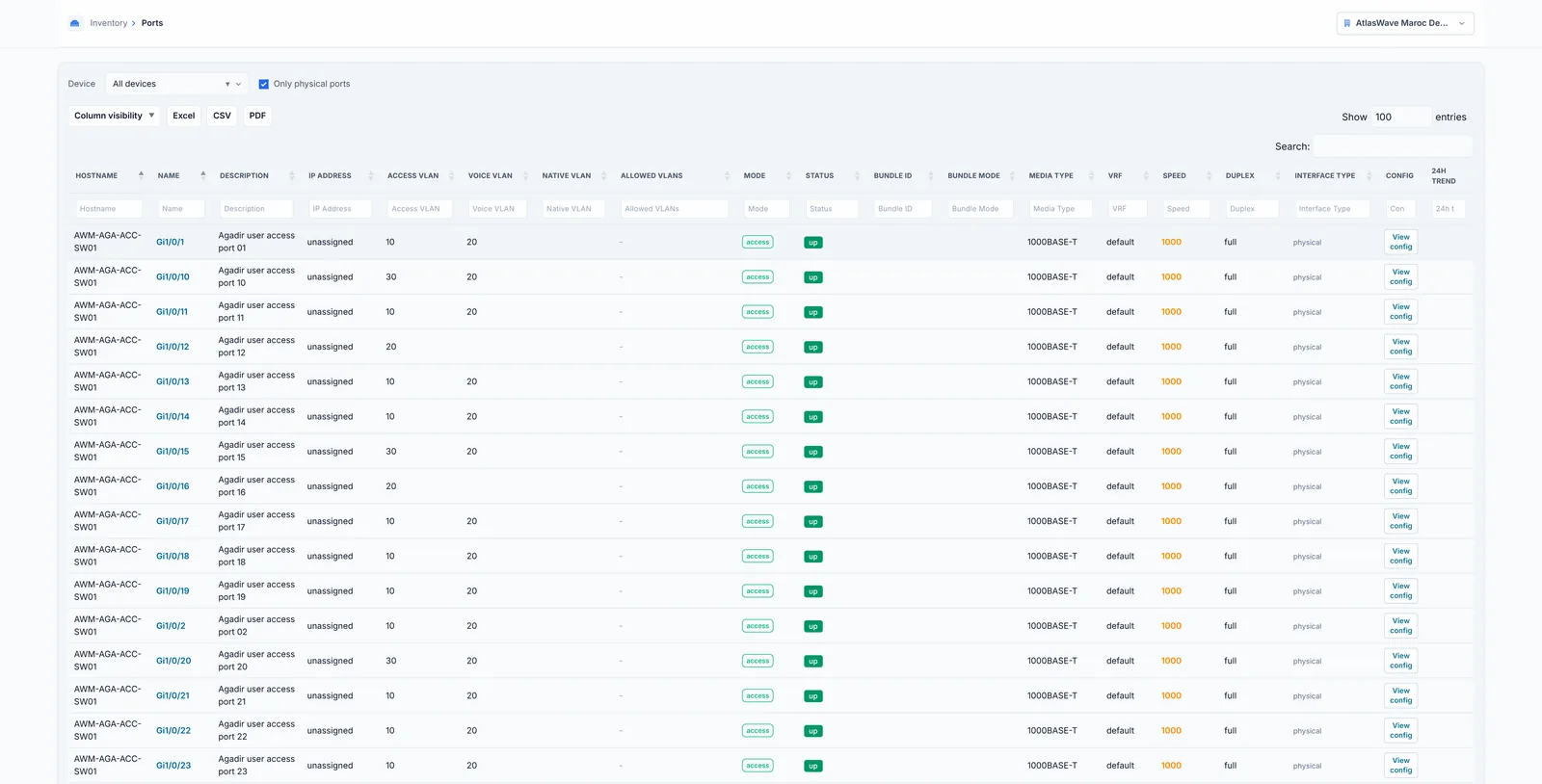 Ports index: VLAN, mode, status, media, VRF, speed and duplex