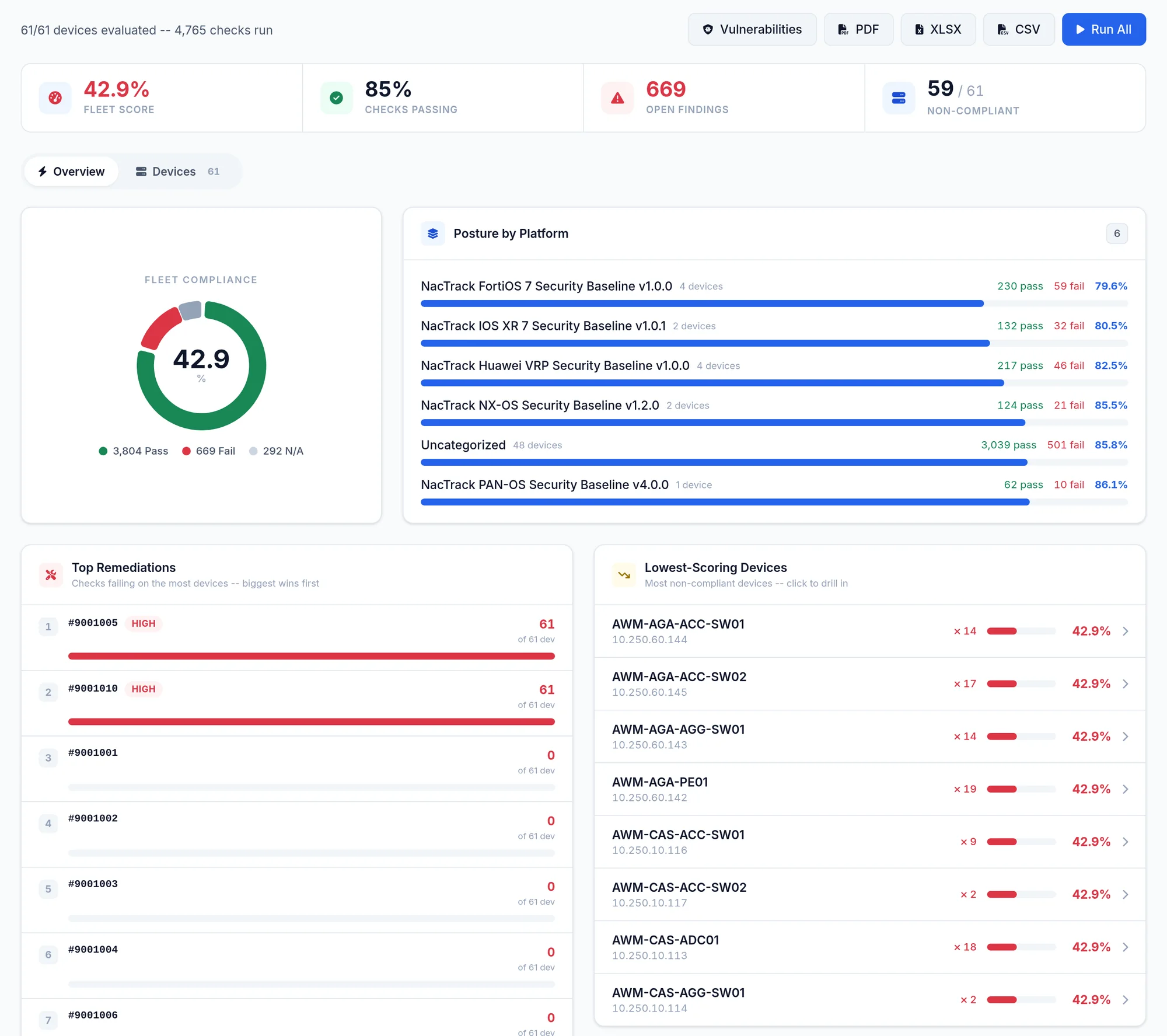 The demo estate's compliance report.
