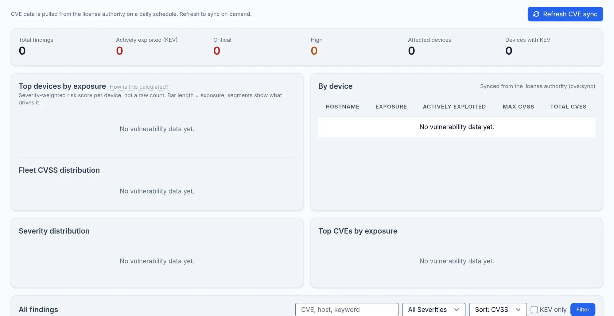 The CVE Vulnerabilities page and the Refresh CVE sync button.