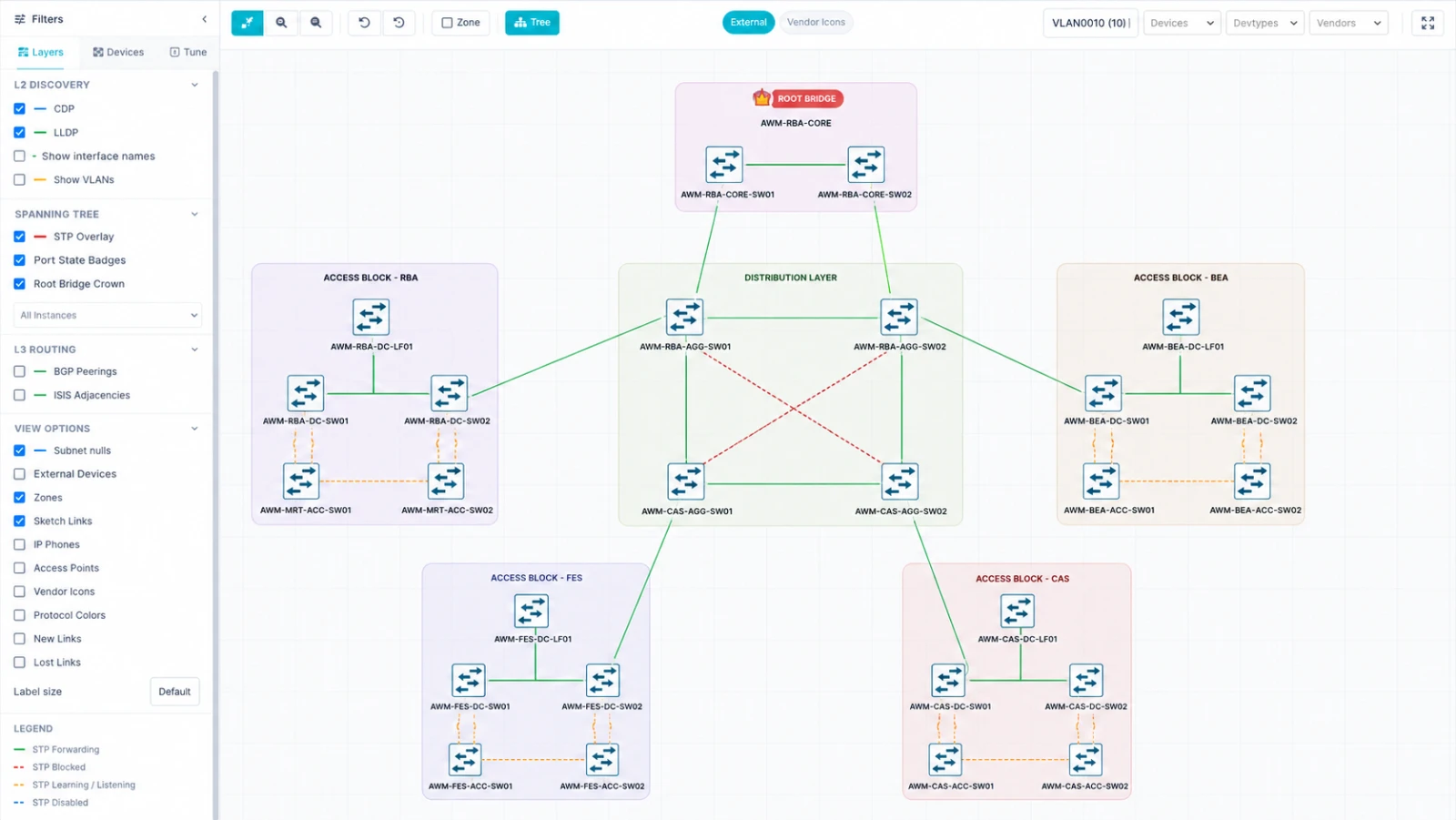 Spanning tree overlay on the topology: crowned root bridge and blocked links
